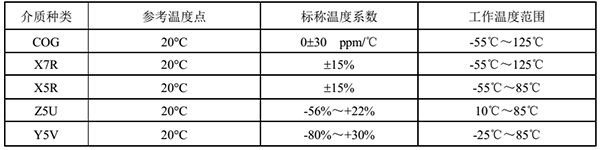贴片电容的温度系数