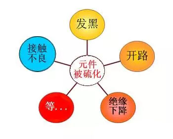 贴片电阻硫化结果