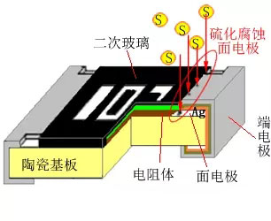 贴片电阻硫化原理
