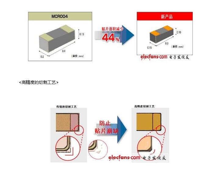 最小的贴片电阻封装图