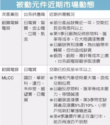 铝电解电容市场动态